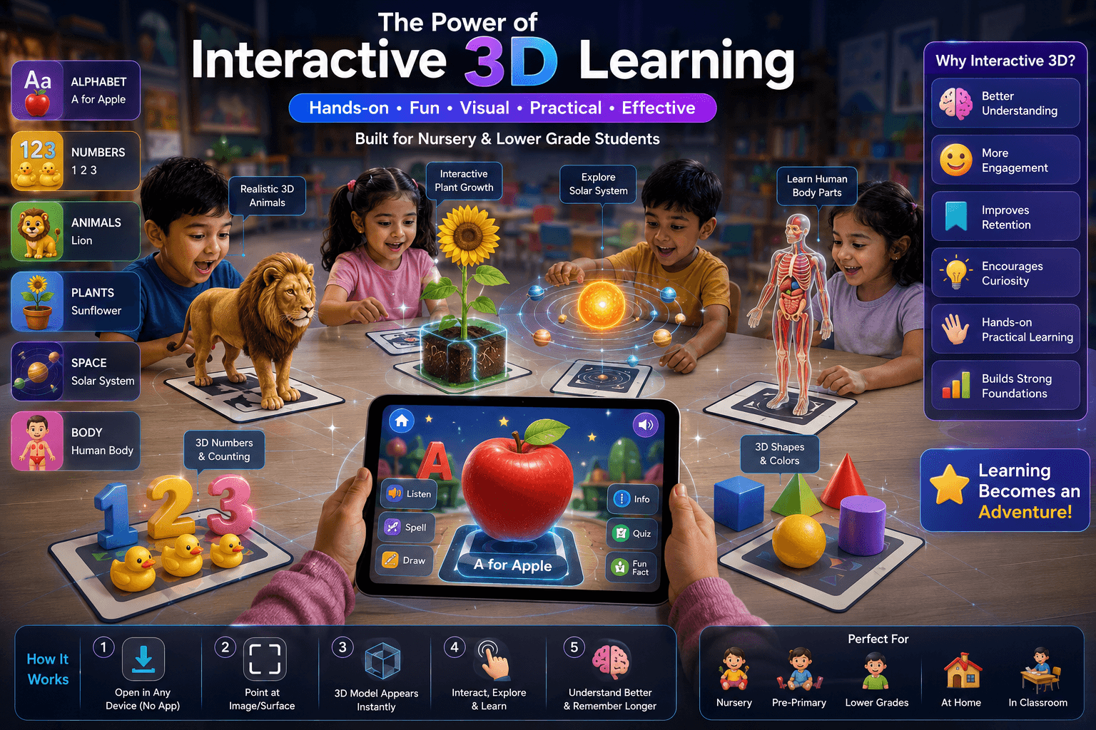 Interactive 3D learning for nursery and lower grades